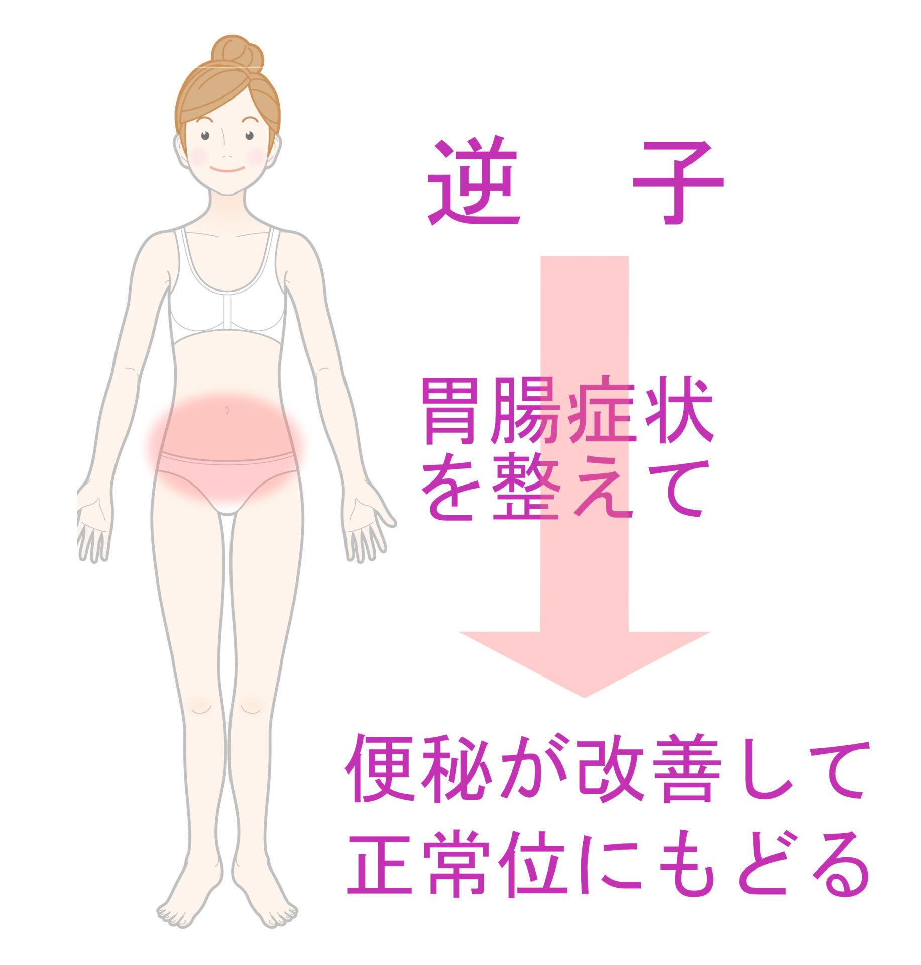 逆子30週 胎盤が赤ちゃんの頭部の近くにあり戻りにくい 鍼灸 不妊鍼灸のことなら山下針灸房 逆子30週 胎盤が赤ちゃんの頭部の近くにあり戻りにくい 鍼灸 不妊鍼灸のことなら山下針灸房