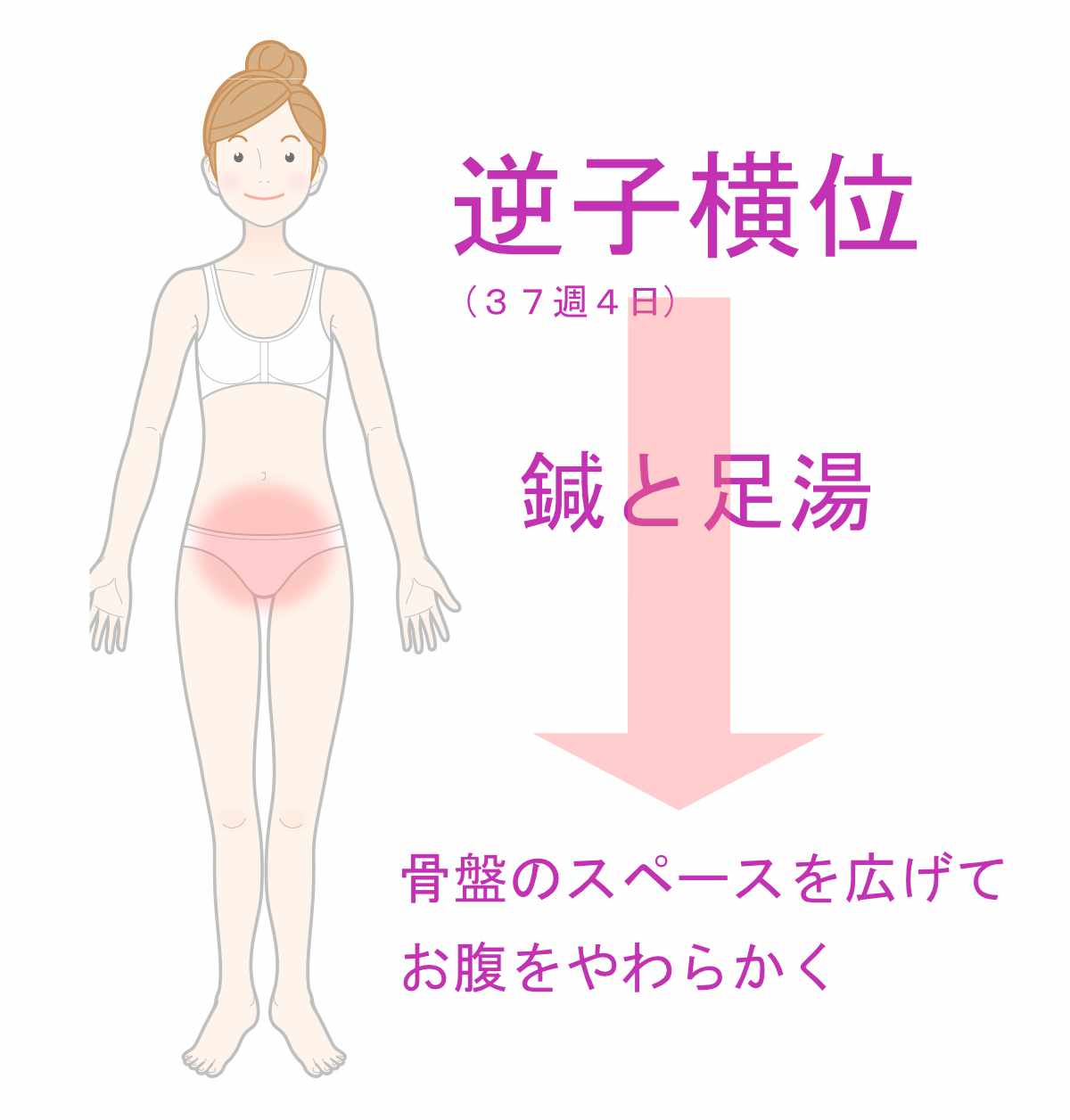 37週4日の逆子横位 逆子 さかご の改善 姫路市山下針灸房 37週4日の逆子横位 逆子 さかご の改善 姫路市山下針灸房