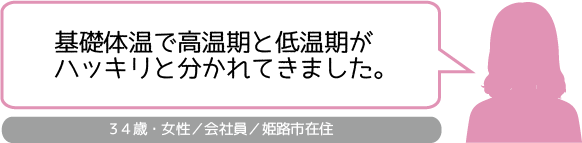 姫路市山下針灸房です基礎体温が高温期と低温期に分かれ鍼灸サポートを併用して自然妊娠しました
